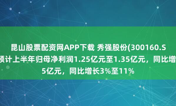 昆山股票配资网APP下载 秀强股份(300160.SZ)发预增，预计上半年归母净利润1.25亿元至1.35亿元，同比增长3%至11%